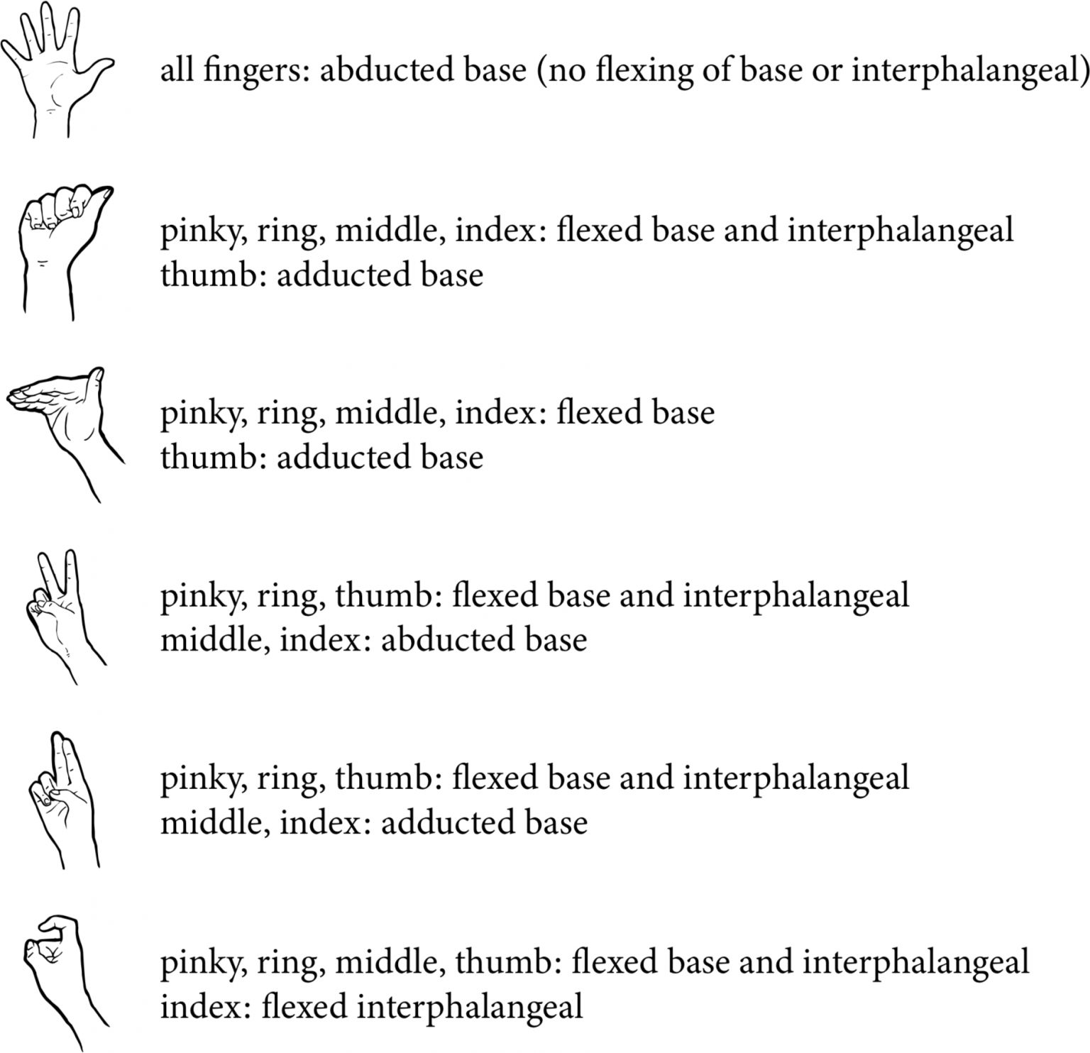 described in detail following the image