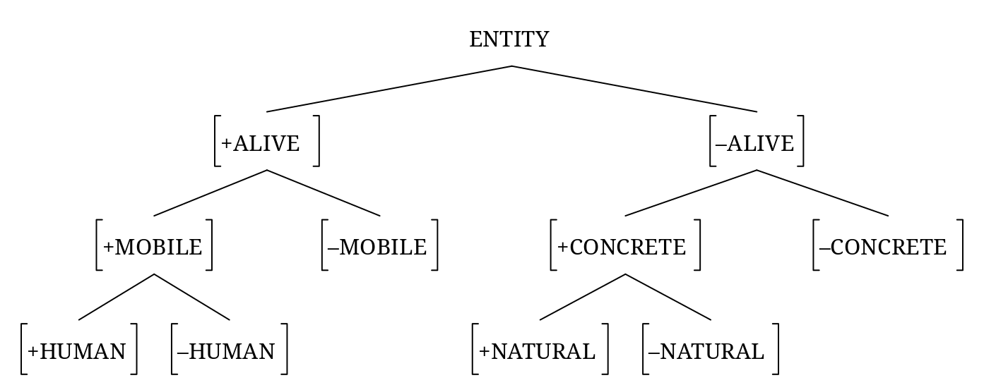 described in detail following the image