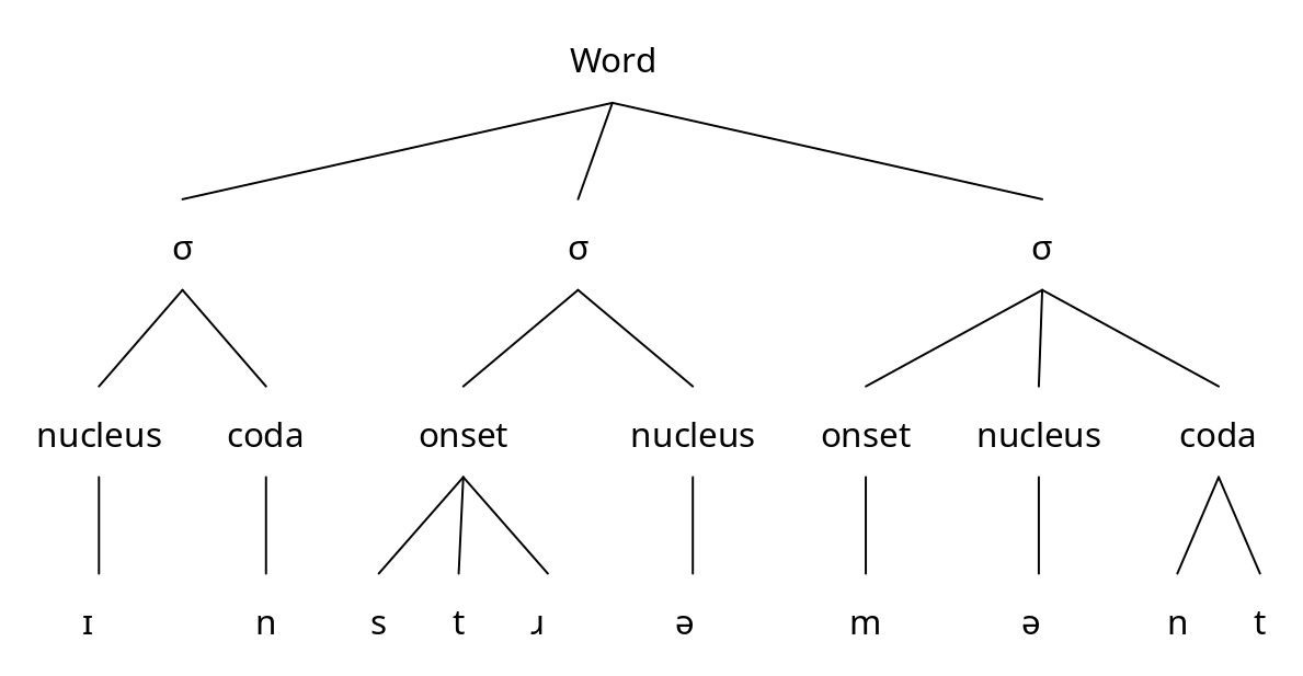 described in detail following the image