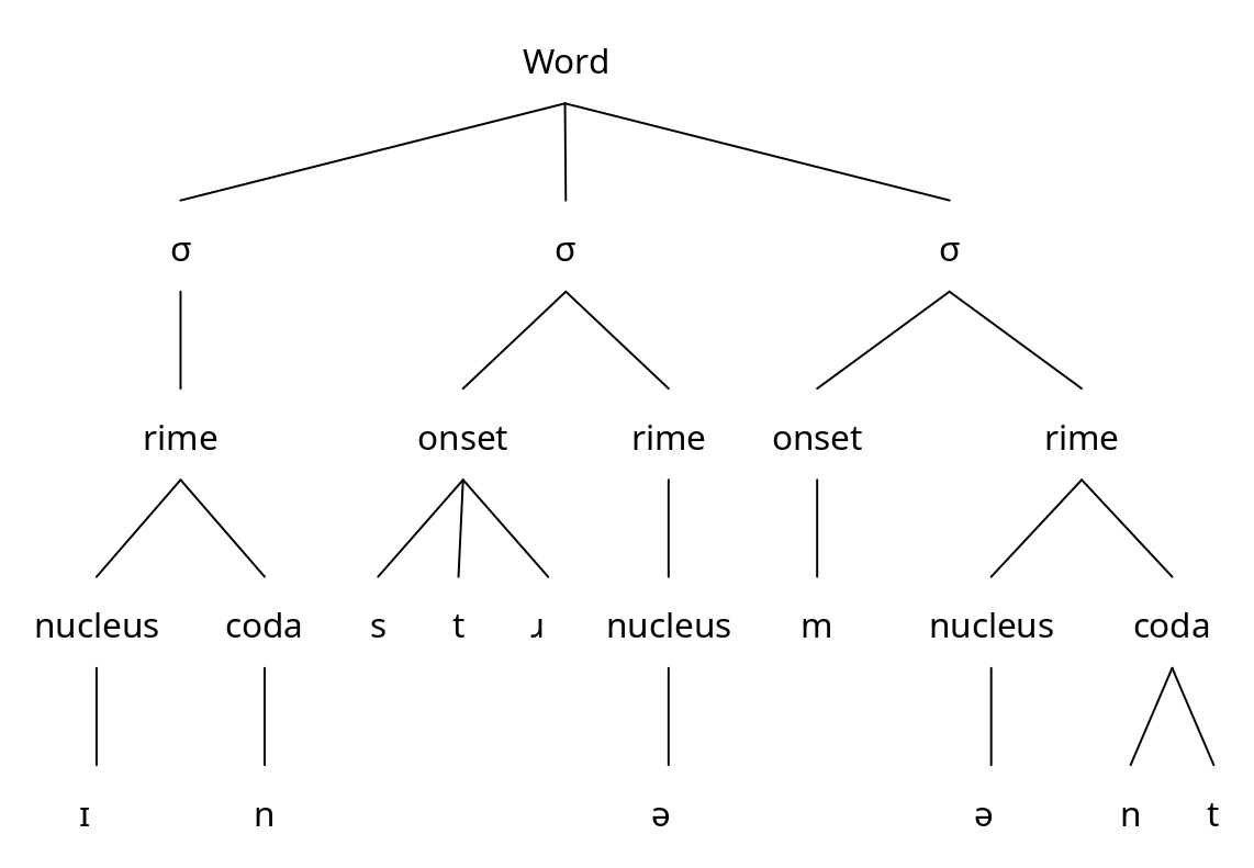 described in detail following the image