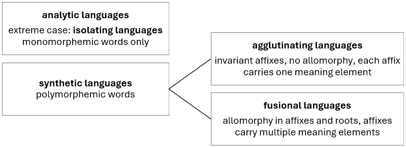 described in detail following the image