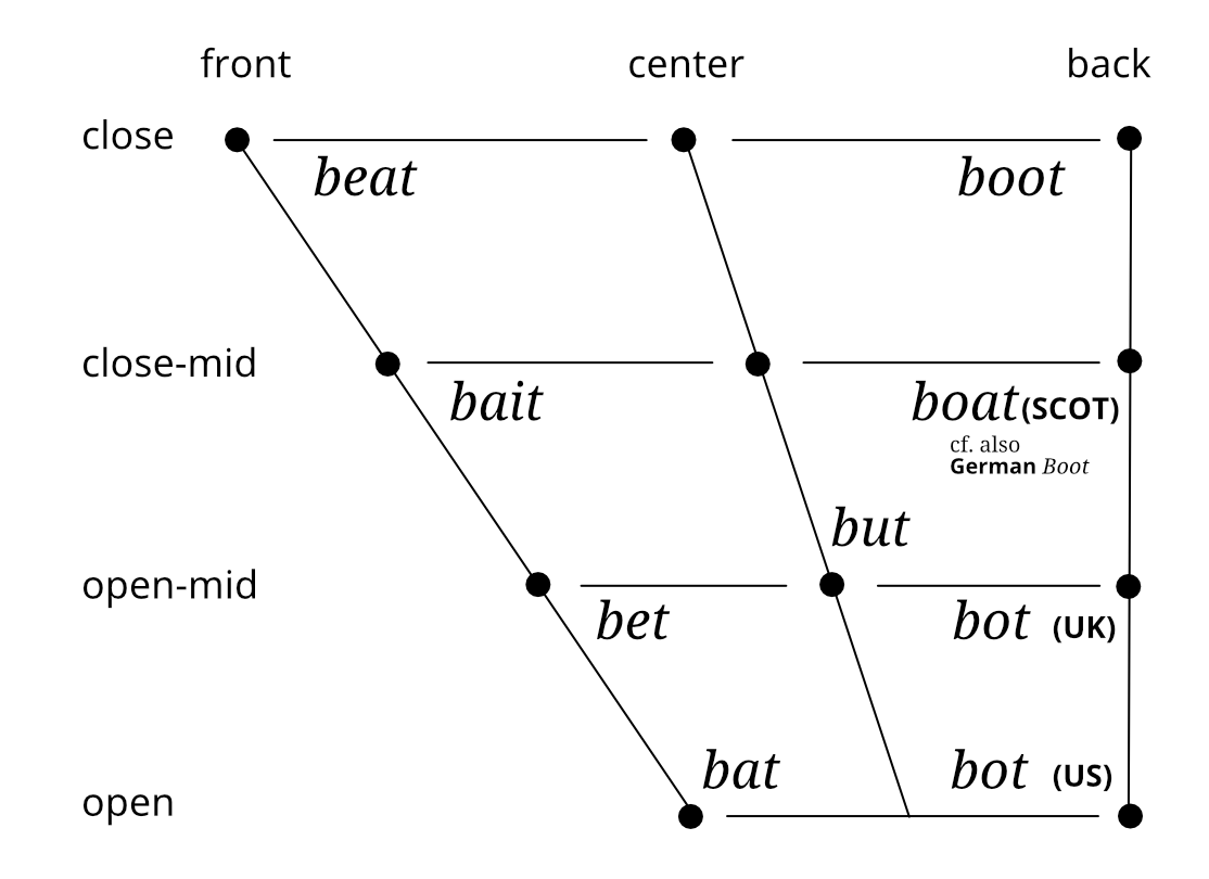 described in detail following the image