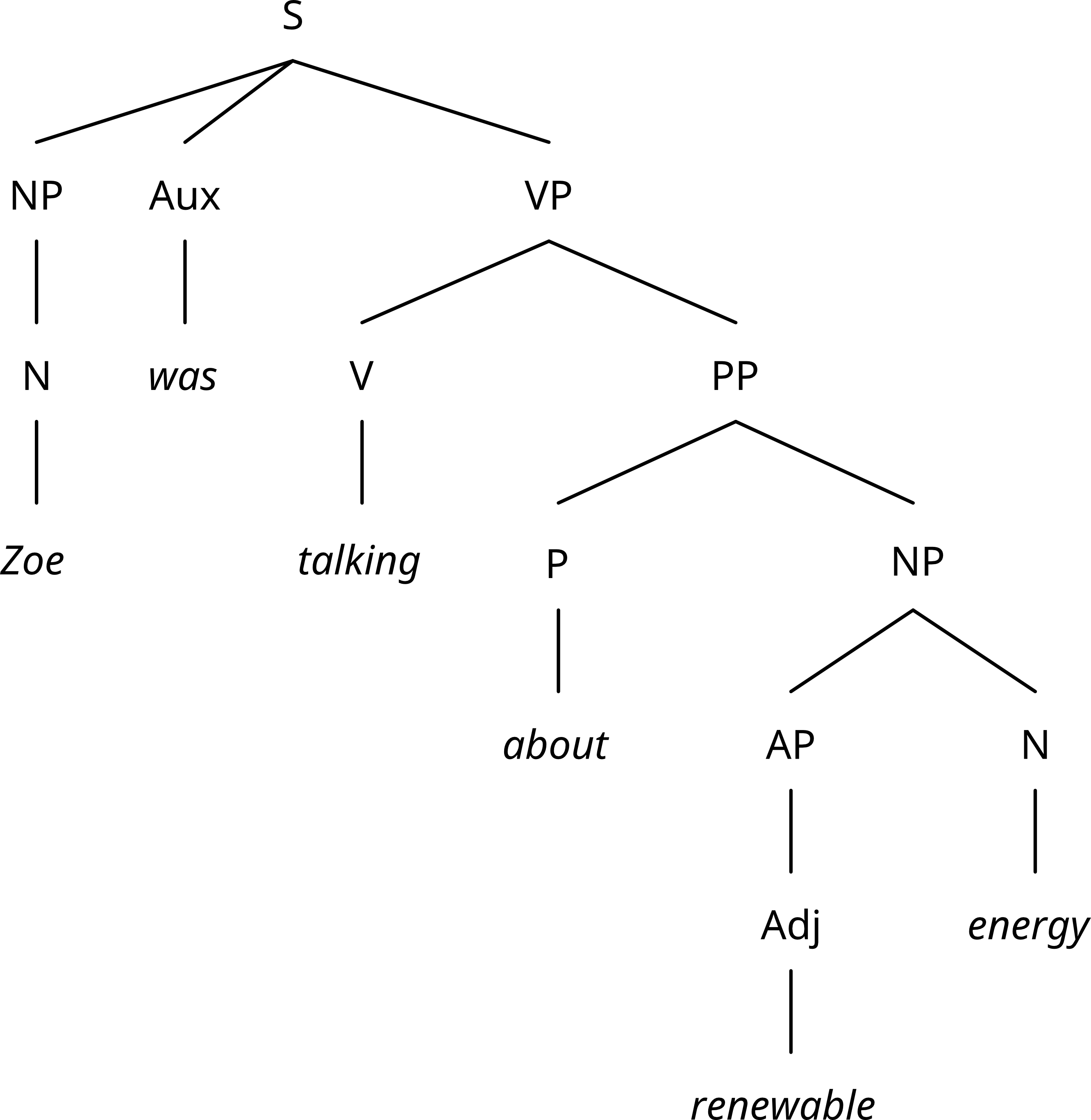 described in detail following the image