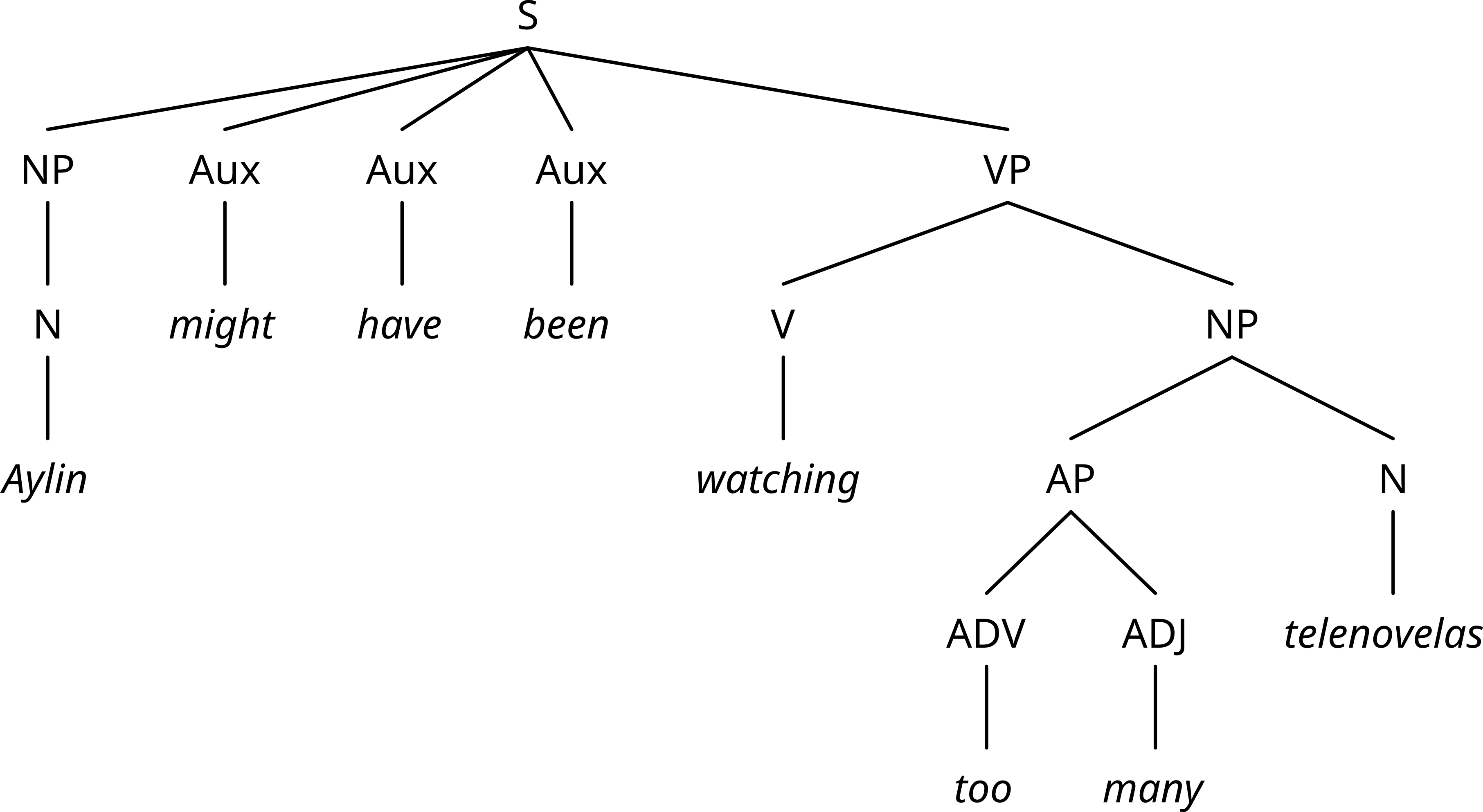 described in detail following the image