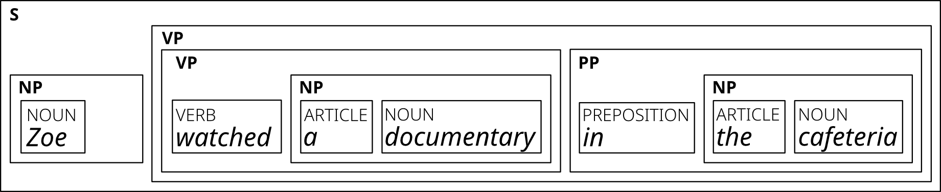 described in detail following the image