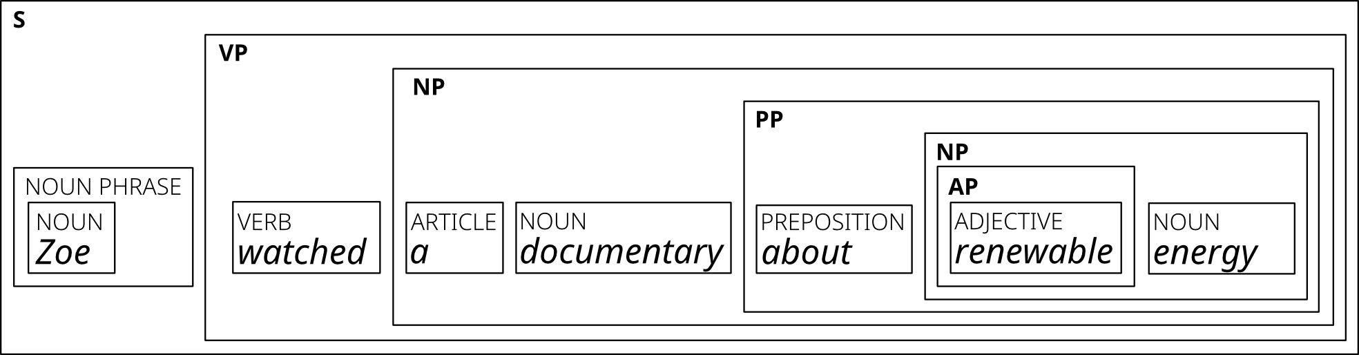 described in detail following the image