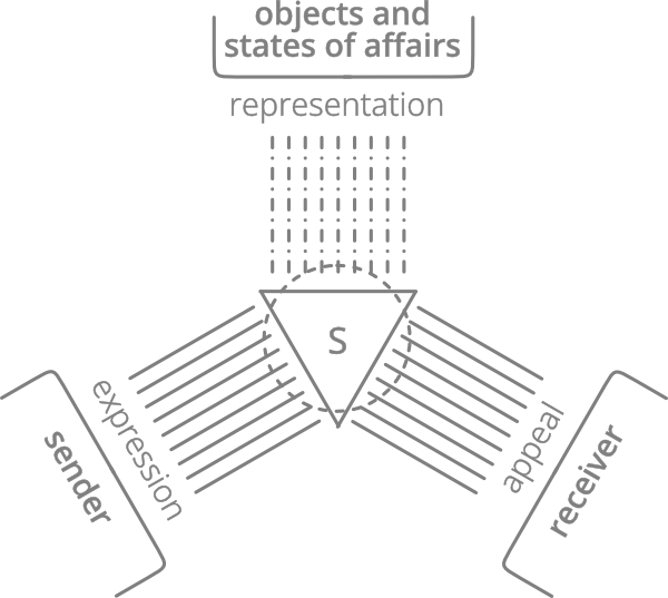 described in detail following the image