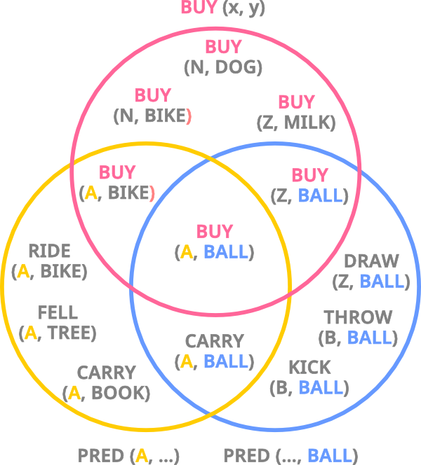 described in detail following the image