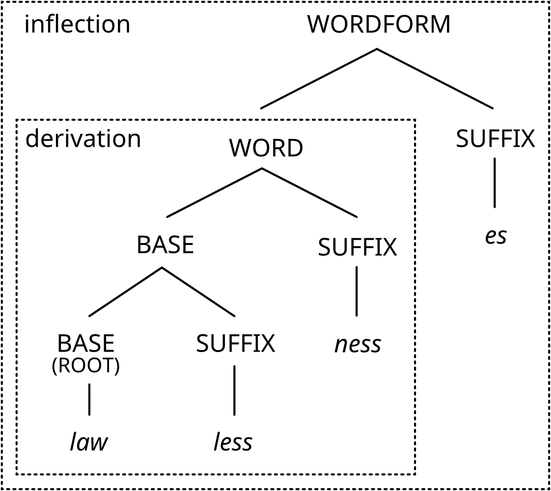 described in detail following the image