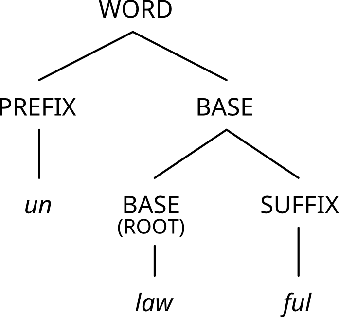 described in detail following the image