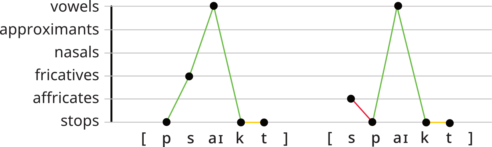 described in detail following the image