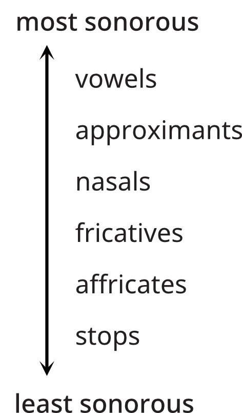 described in detail following the image