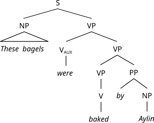 described in detail following the image