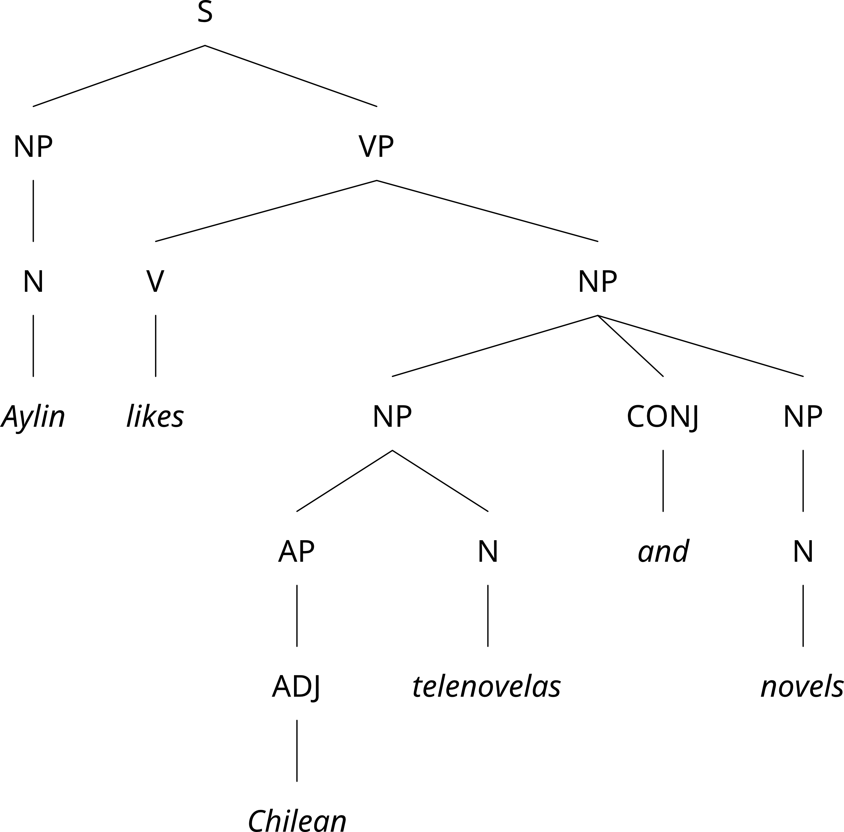 described in detail following the image