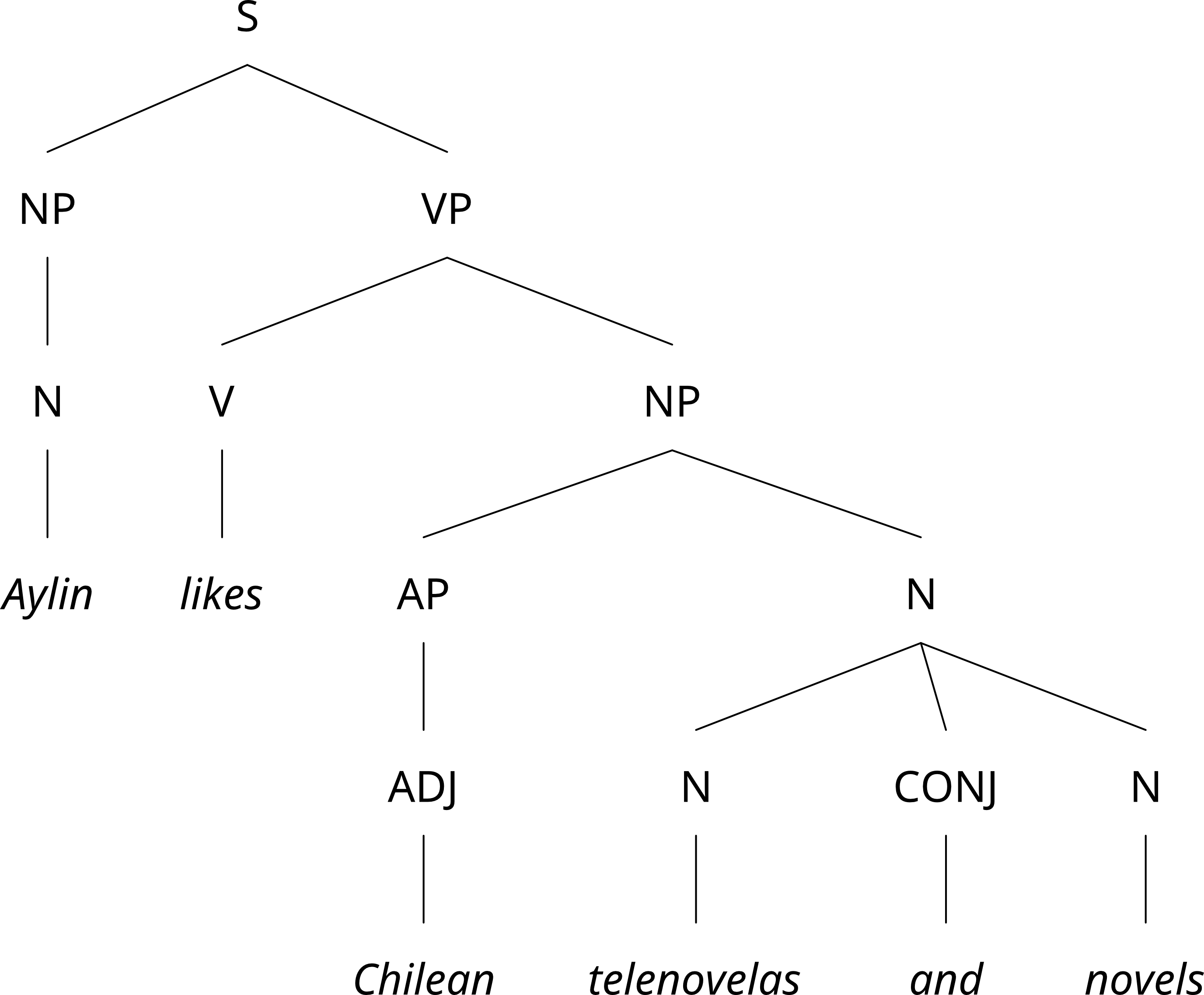 described in detail following the image