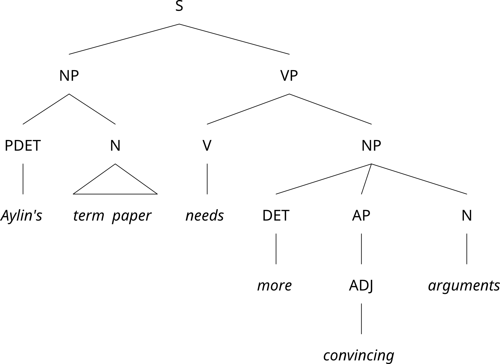 described in detail following the image