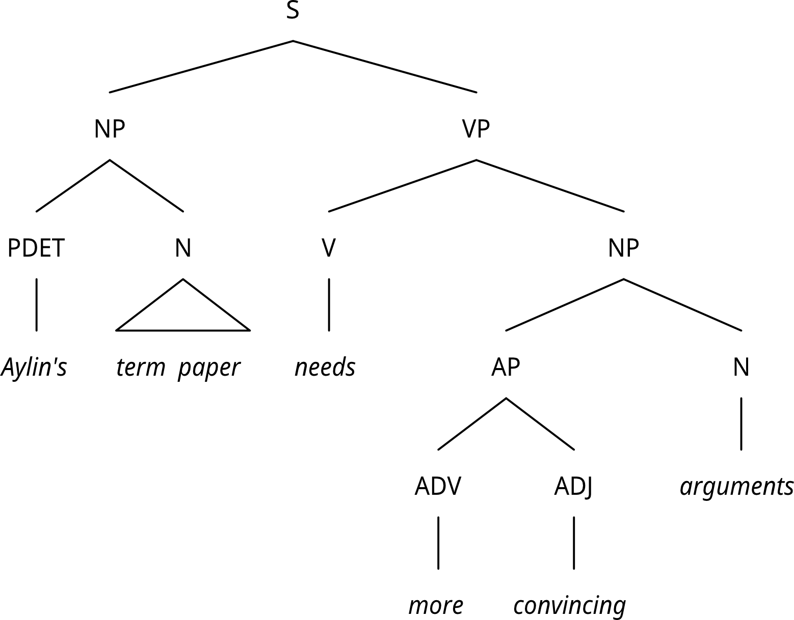 described in detail following the image