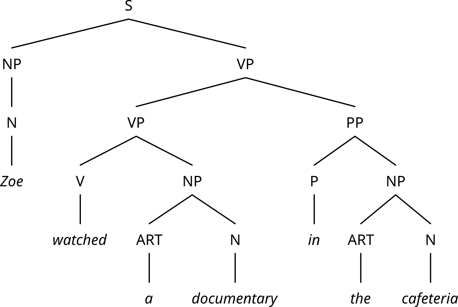 described in detail following the image