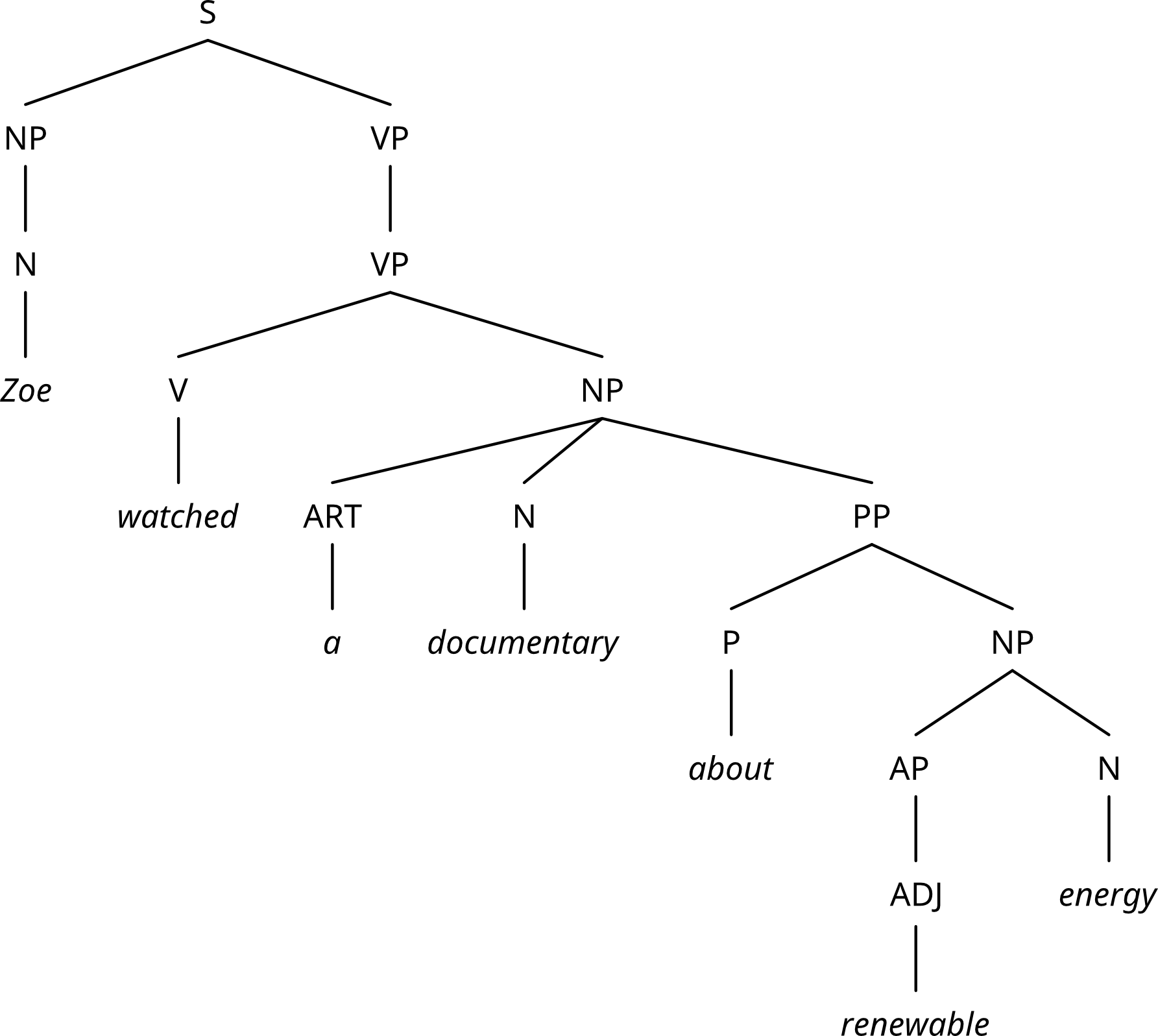 described in detail following the image