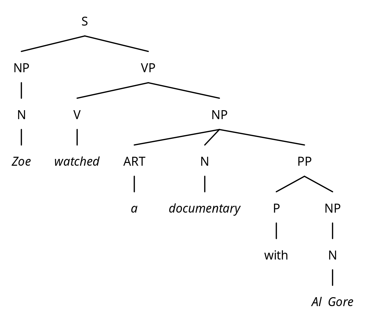 described in detail following the image