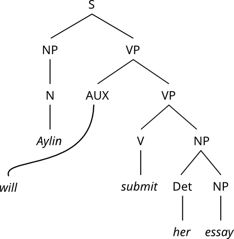 described in detail following the image
