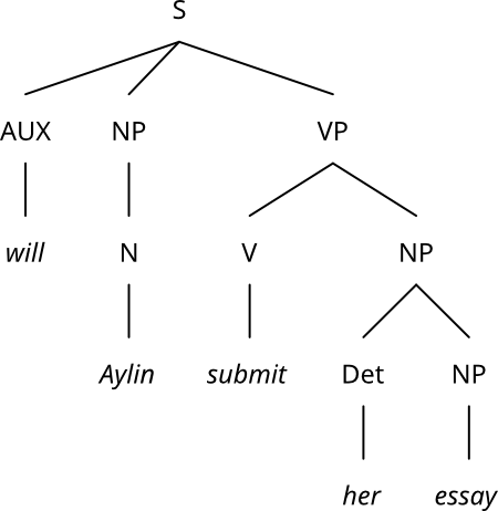 described in detail following the image