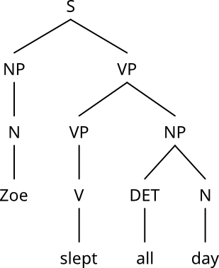 described in detail following the image